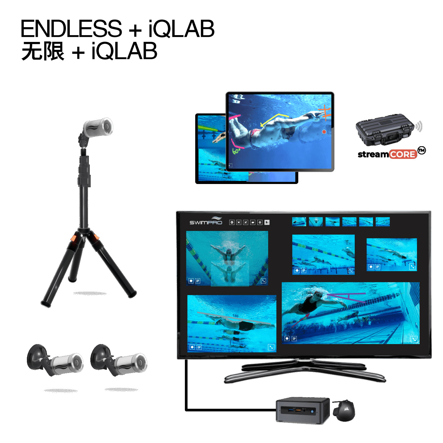 SwimPRO 游泳实时反馈视频监测系统 水上水下游泳摄像机 无线 水下相机