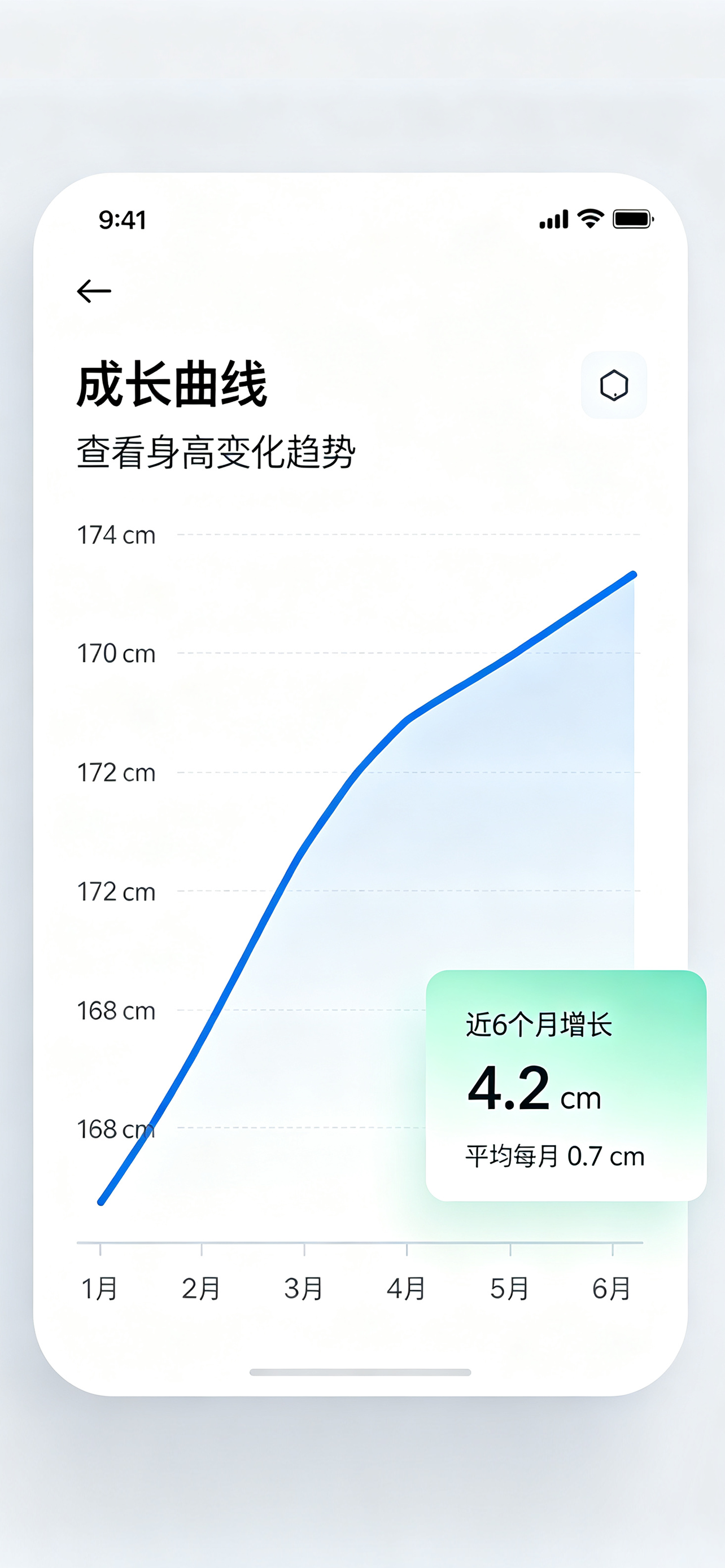 【长高了吗】APP 儿童生长发育评估系统 身高 骨龄 适用于家长，情侣，健身房，运动康复诊所，营养监测中心，医院等一切需要身高估计场景