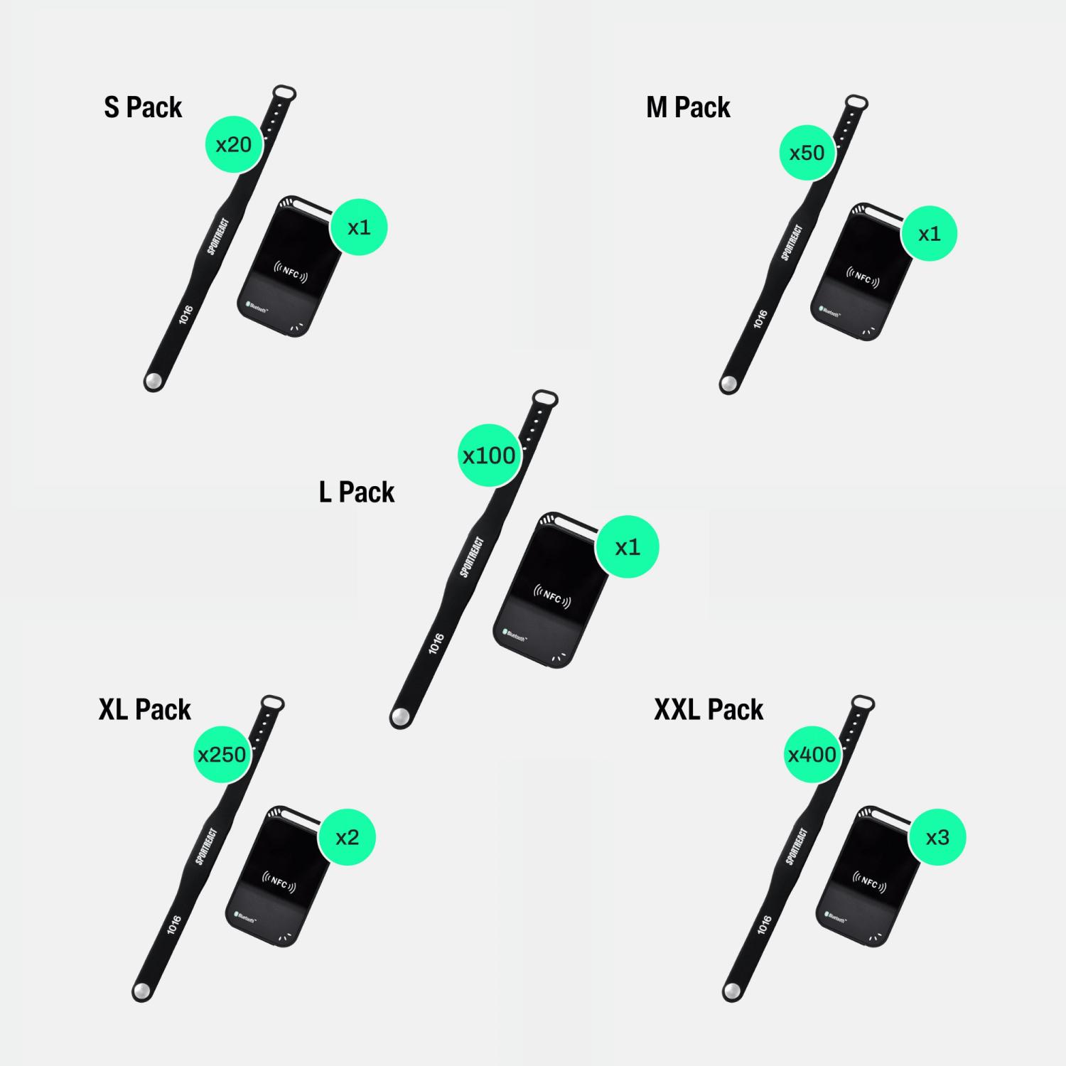 Sportreact 运动反应 NFC 套装 训练和测试环境中快速、准确和可扩展的运动员识别提供了完整的解决方案。