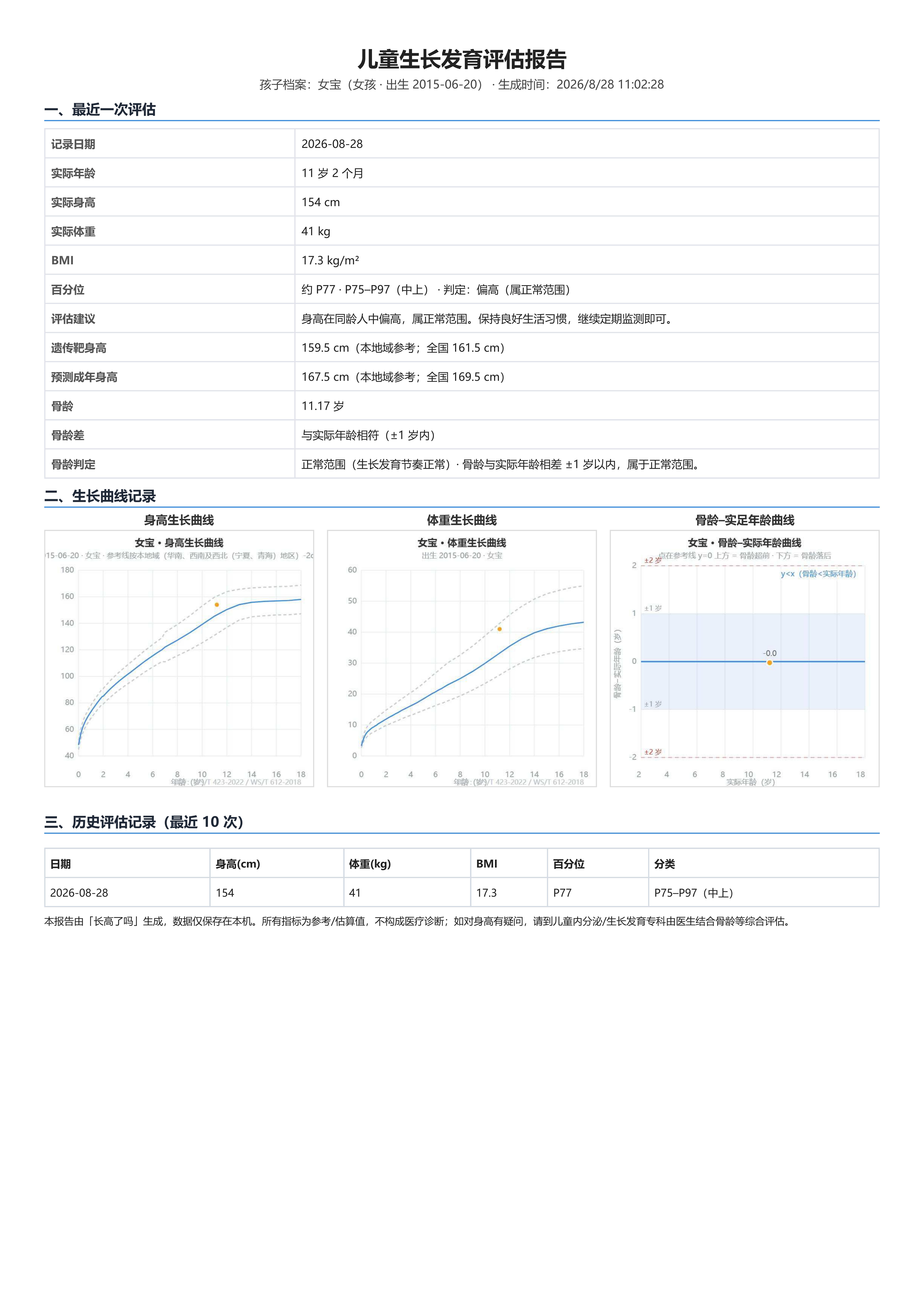 【长高了吗】APP 儿童生长发育评估系统 身高 骨龄 适用于家长，情侣，健身房，运动康复诊所，营养监测中心，医院等一切需要身高估计场景